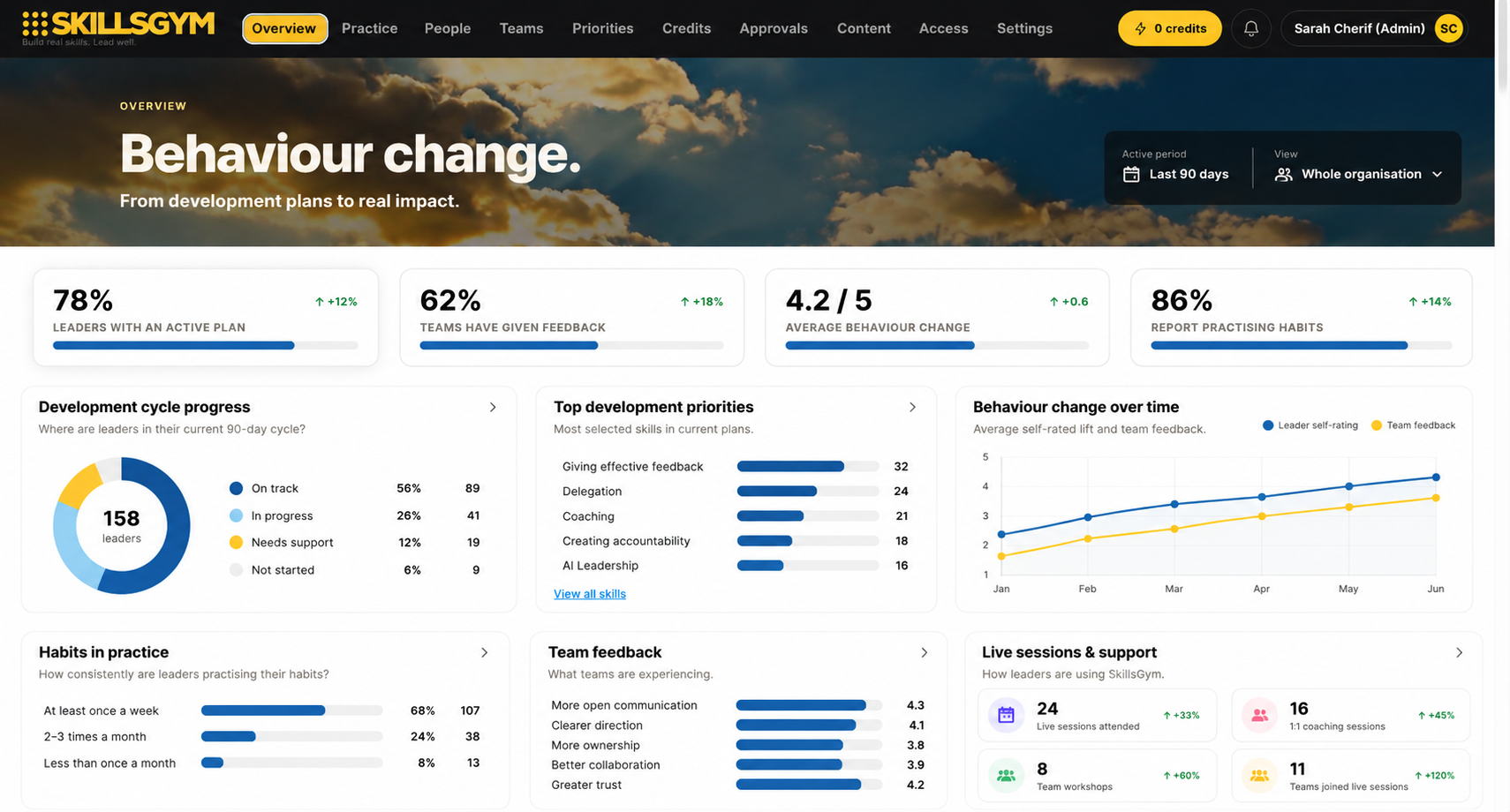 SkillsGym behaviour change dashboard for HR